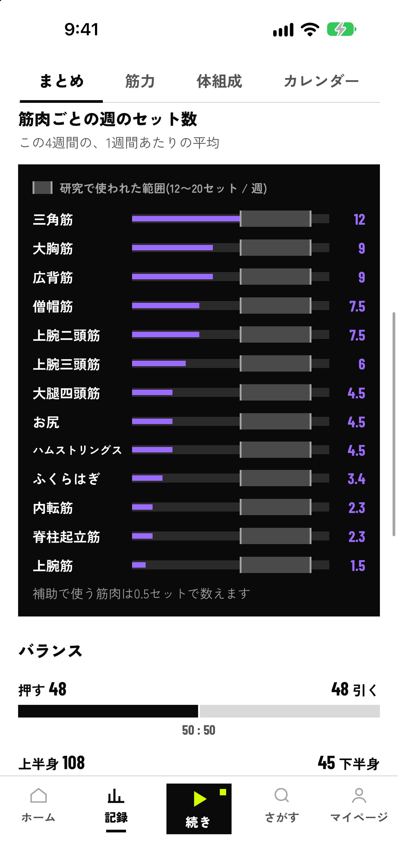 筋肉ごとの週のセット数