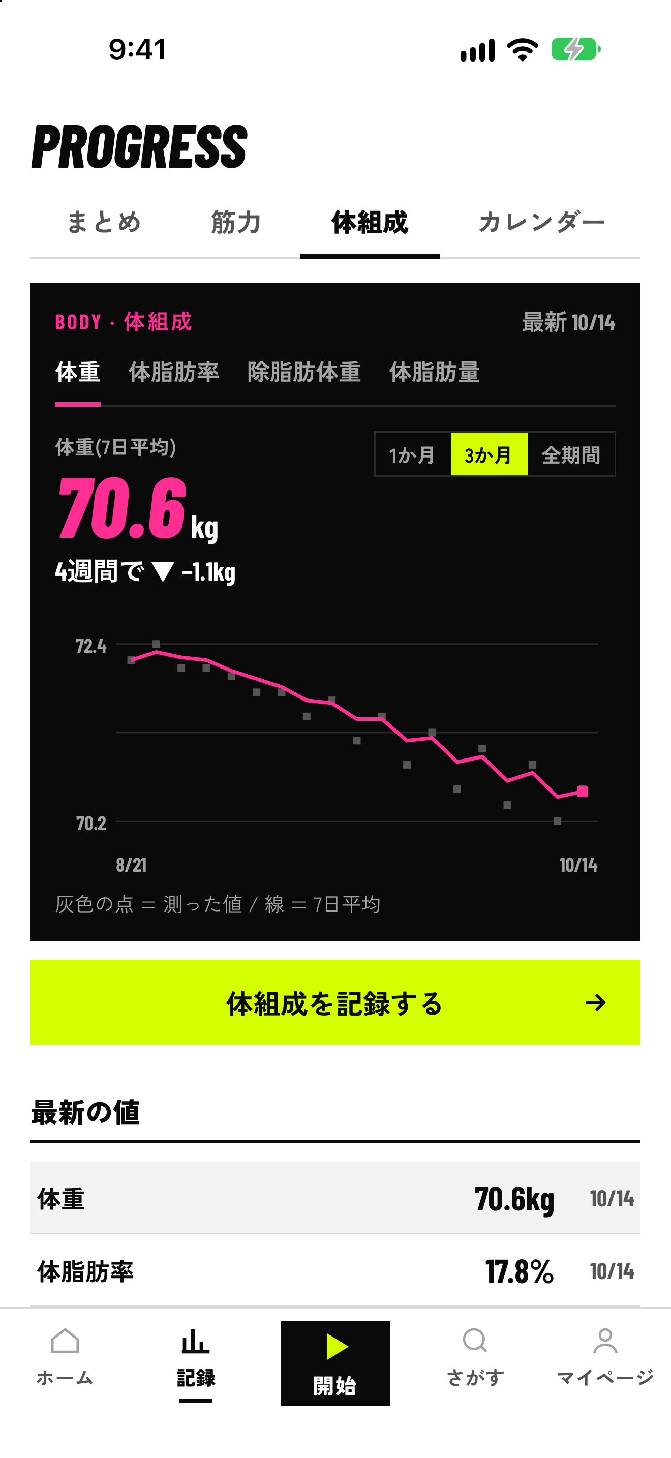 体組成のグラフ